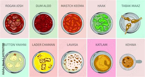 Kashmiri Food vector graphics. Food from Kashmir. Main Course breakfast ...