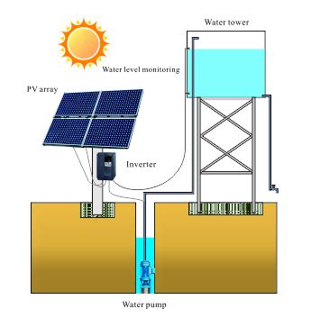 Photovoltaic System Diagram