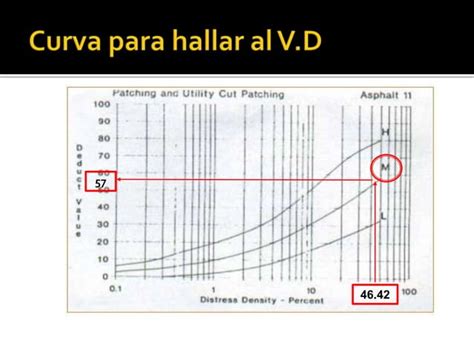 Evaluaci N Superficial De Pavimentos Ppt