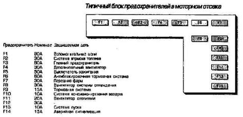 Предохранители мазда фамилия 1999 схема предохранителей