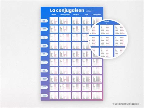 Français Verbs Conjugation Poster Most Used Français Verbs Verbs Tenses Chart Classroom