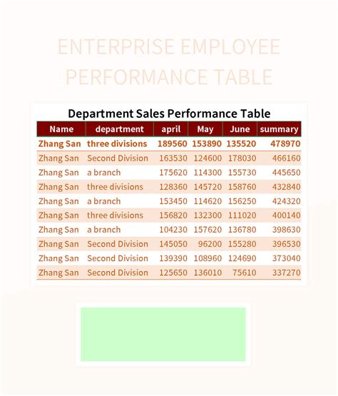 Employee Performance Appraisal Form Excel Template And Google Sheets ... 