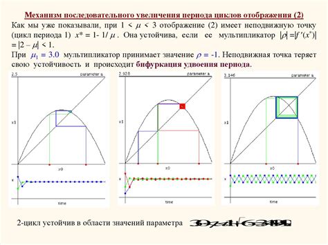 От порядка к хаосу. Сценарии перехода к хаосу - презентация онлайн