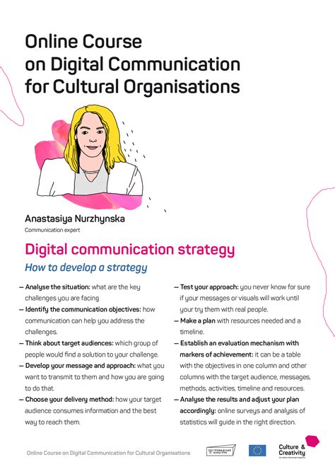 Lecture 1. Digital communication strategy