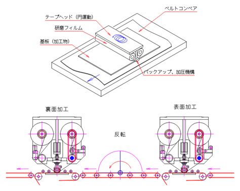 平面の仕上げ研磨加工を自動化する平面研磨装置のご紹介 研磨ラボ