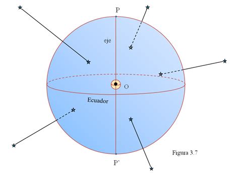 3 2 Coordenadas celestes Curso General de Astronomía