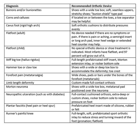 Orthotics Orthoinfo Aaos