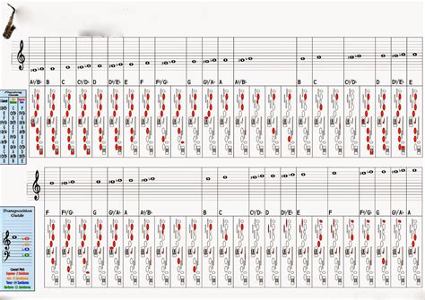 Canario S Sax Posições Das Notas No Saxofone