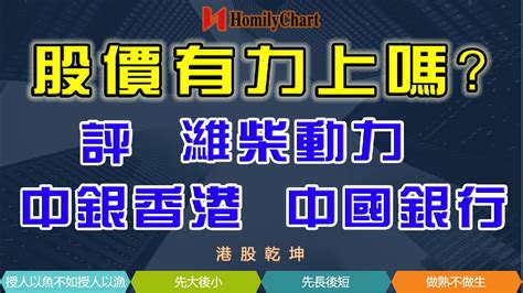 股價有力上嗎？ 評 濰柴動力2338 中銀香港2388 中國銀行3988 港股乾坤jason 港股乾坤homilychart