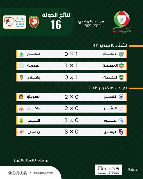 الذكرى العمانية on Twitter RT oman league نتائج مباريات الجولة 16