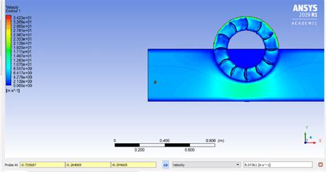 Initial water flow in the waterwheel | Download Scientific Diagram