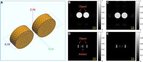 Frontiers Artifact Suppression Using Cross Circular Polarization For