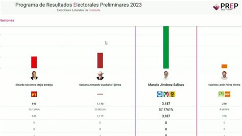 Resultado Electorales Preliminares 2025 Leela Myrlene