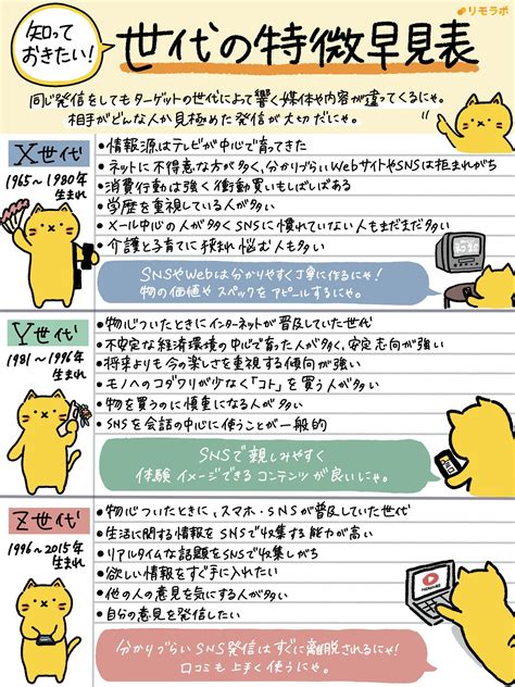 リモにゃん｜フリーランス応援ネコ🐱 On X【2023】 ティーチング 自己改善 仕事 モチベーション