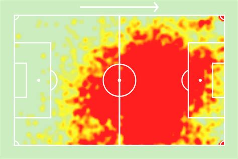 Sofascore Brazil On Twitter Lionel Messi Na Carreira Por Clubes E