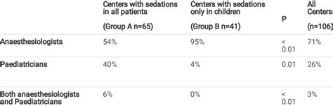 Physicians involved during sedation in MRI | Download Scientific Diagram