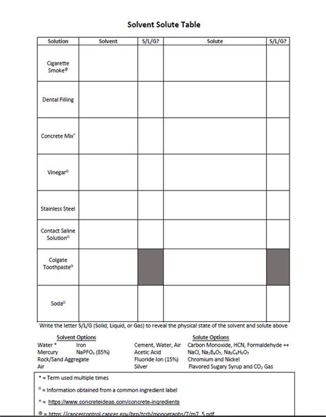 Solute & Solvent Identification Activity #2 - Mixtures - Amped Up Learning 