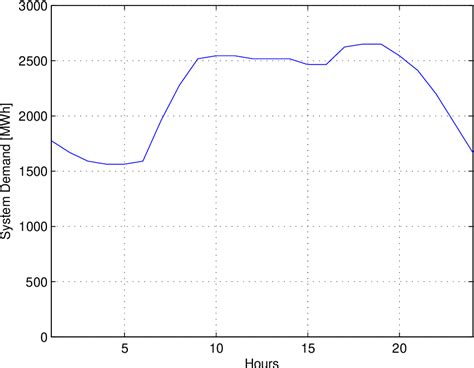 Pdf An Updated Version Of The Ieee Rts 24 Bus System For Electricity