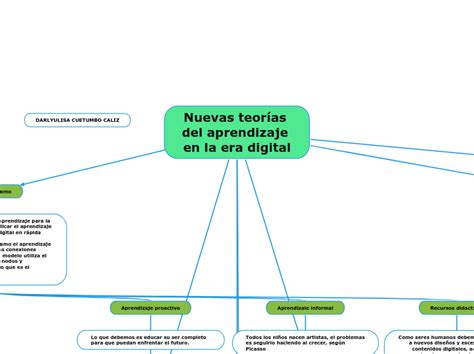 Nuevas Teor As Del Aprendizaje En La Era D Mind Map