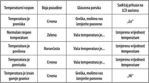 Infracrveni Toplomjer Za Elo I Uho Koji Govori Hrvatski Kvantum Tim