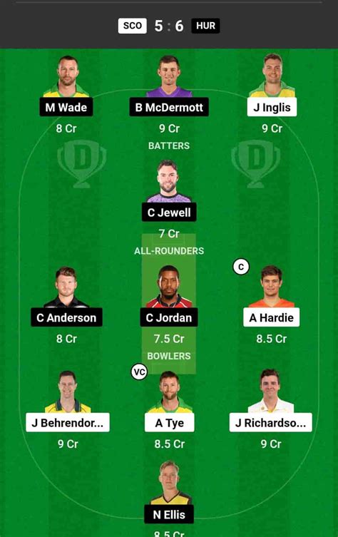 SCO Vs HUR Dream11 Prediction In Depth Analysis Venue Stats And