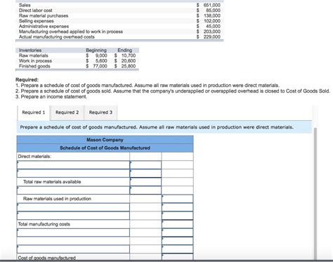 Solved Sales Direct Labor Cost Raw Material Purchases