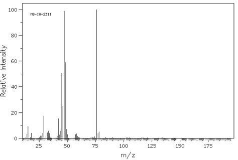 Dihydroxy Dithiane H Nmr Spectrum