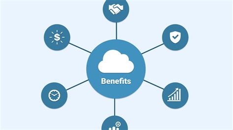 Cloud Computing Benefits