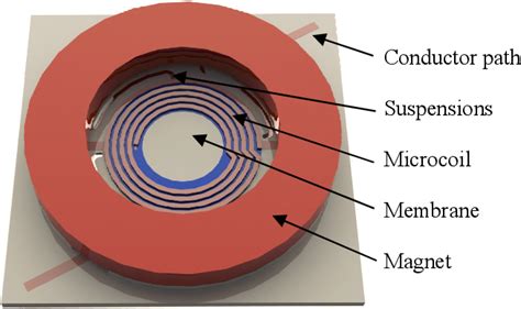 Figure From Efficiency Optimization Of An Electrodynamic Mems