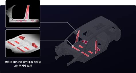 현대차그룹의 혁신적인 안전 기술 까다로운 안전성 평가에서 두각을 드러낸 비결은