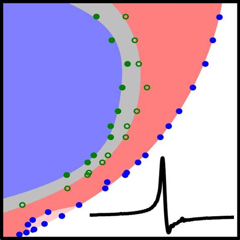 Helium Phase Diagram