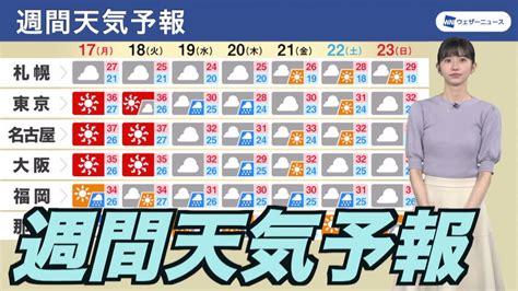 【週間天気予報】週前半は猛暑に警戒、週中頃は広範囲で雨に Youtube