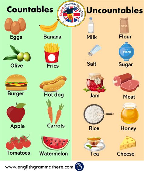 Countable And Uncountable Noun List In English English Grammar Here