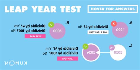 Leap Year Chart