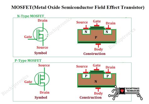 MOSFET Metal Oxide Semiconductor Field Effect Transistor Leets Academy