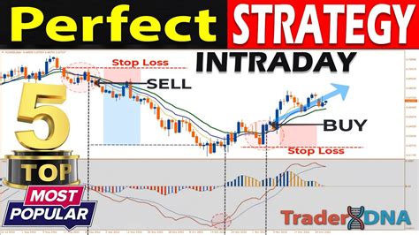 This 5 BEST Of The BEST INTRADAY Trading Strategies Will Make You