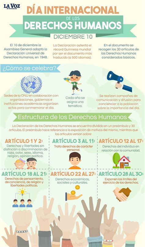 ¡oye 14 Listas De Día De Los Derechos Humanos Mensaje De La Alta