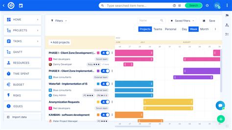 Easy Redmine Reviews Demo Pricing