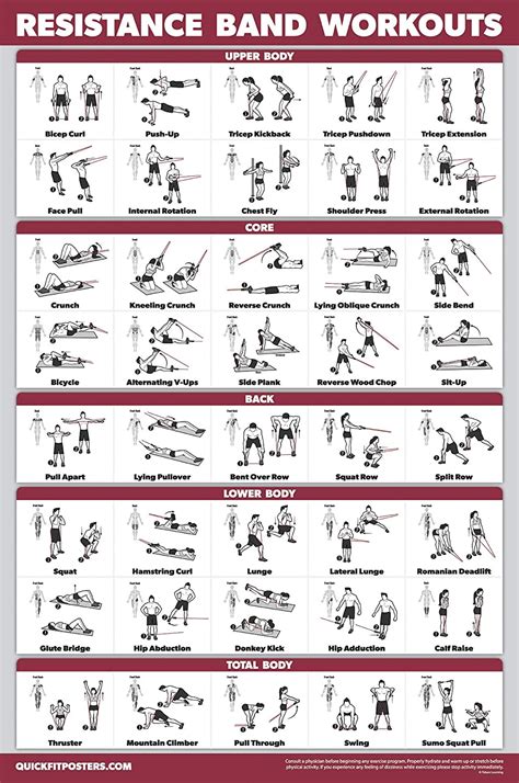 Amazon Quickfit Resistance Bands Workout Exercise Poster Double