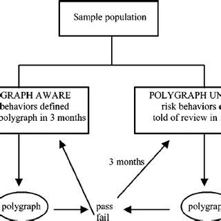 PDF A Prospective Study Of The Impact Of Polygraphy On High Risk Behaviors In Adult Sex Offenders