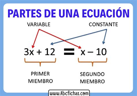 Las Partes De La Ecuaci N Definici N Y Sus Partes