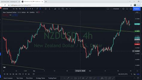 Nzdusd Weekly Forecast Youtube