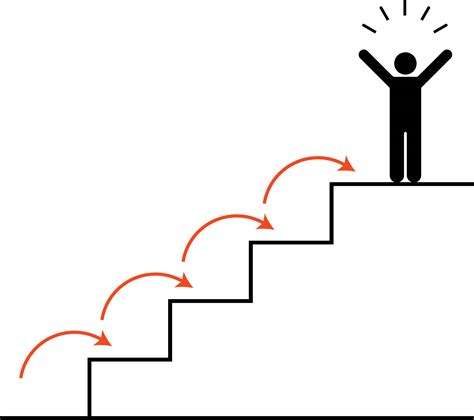 Etimología de Proceso ― Origen de la Palabra