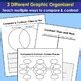 Compare And Contrast Activities Nonfiction Passages Graphic Organizers