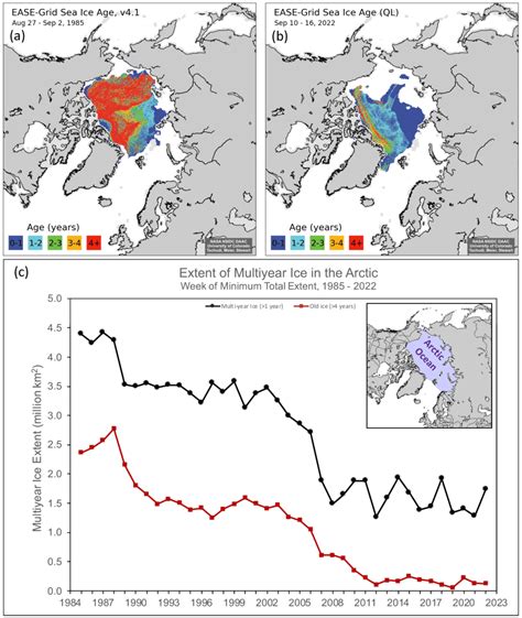 Sea Ice Noaa Arctic