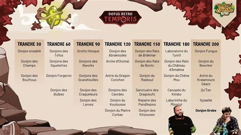 Dofus Temporis Rétro 3 Toutes les annonces de Rushu Hour en live