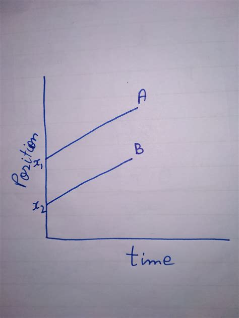 40 position time graph to velocity time graph worksheet - Worksheet Master