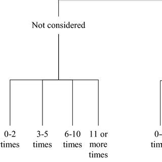 Structure of the bivariate ordered probit model for consideration for ... 
