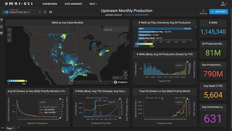 What are Data Visualization Charts? Definition and FAQs | HEAVY.AI