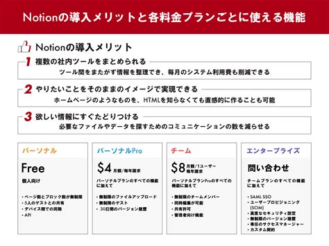 Hikaru1981 — 【初心者向け】notionの使い方 導入メリットや活用方法も紹介 ツギノジダイ ツギノジダイ